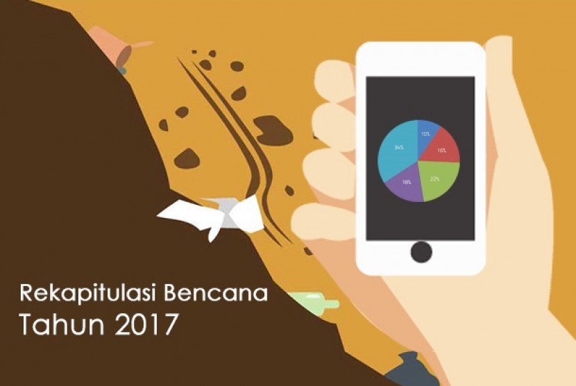 Catatan bencana 2017