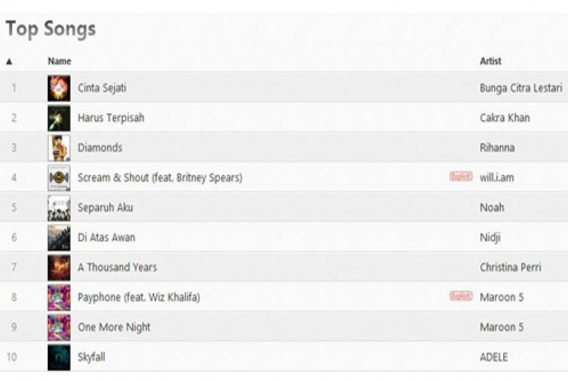 Charts iTunes Indonesia