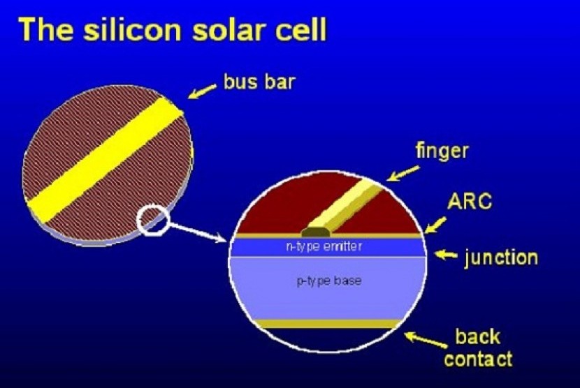 Crystalline silicon solar cell (graphic)