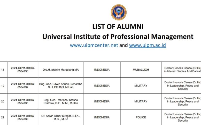 Daftar alumni dan peraih penghargaan dari Universal Institute of Professional Management (UIPM) Thailand yang memiliki kantor di Kota Bekasi.