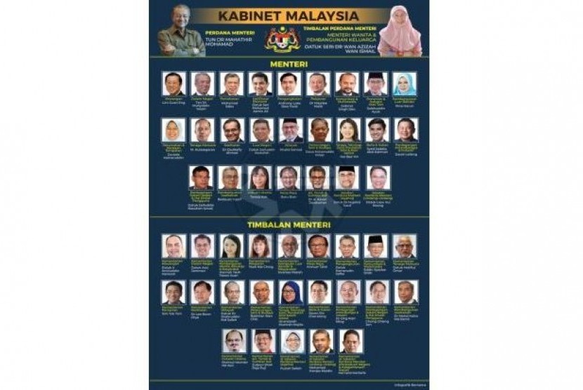 Daftar kabinet Perdana Menteri Mahathir Mohamad yang dilantik hari ini (2/7).