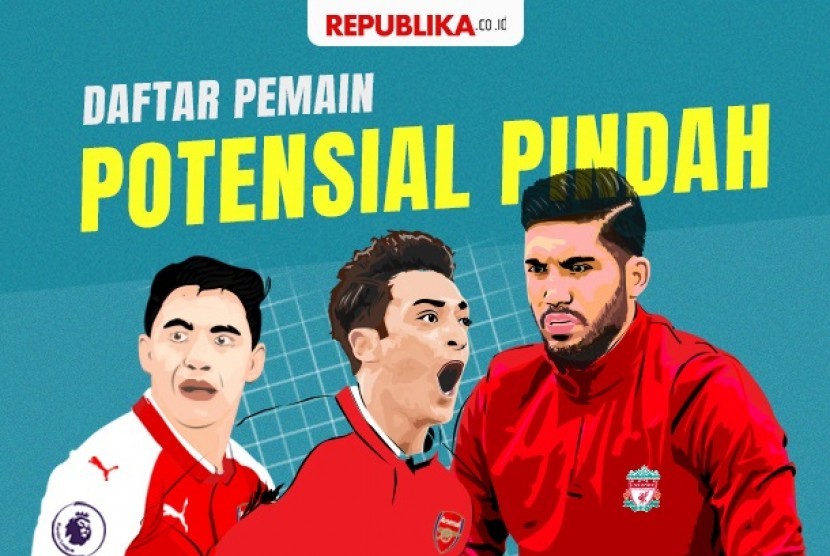 Daftar Pemain Potensial Pindah