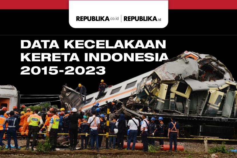 Data Kecelakaan Kereta 2015-2023