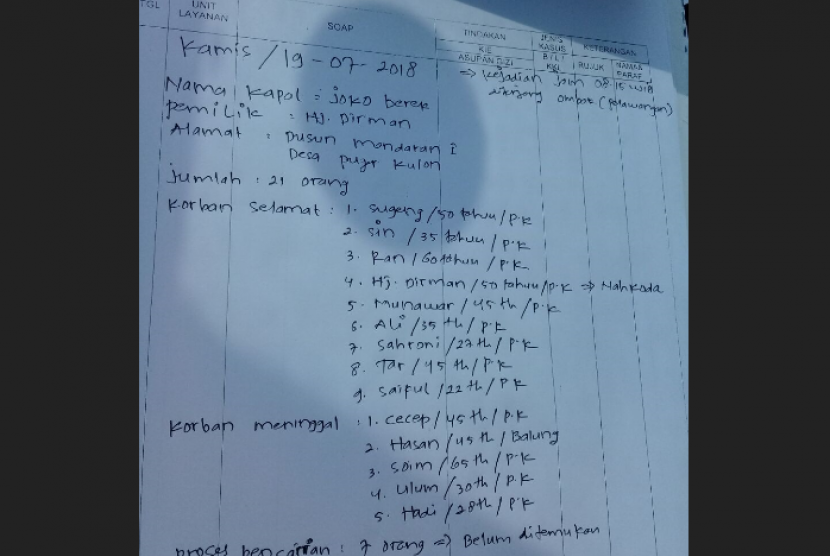 Data korban perahu terbalik di Jember, Jawa Timur, Kamis (19/7).
