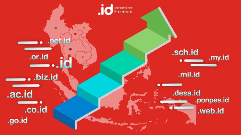 Data pertumbuhan nama domain se-ASEAN per desember 2020 yang dihuni  Indonesia, Malaysia, Vietnam, Singapura dan Thailand, terlihat  peningkatan signifikan berasal dari nama domain Indonesia (.id). Pertumbuhan domain .id sebanyak 37,9 persen pada tahun 2020.