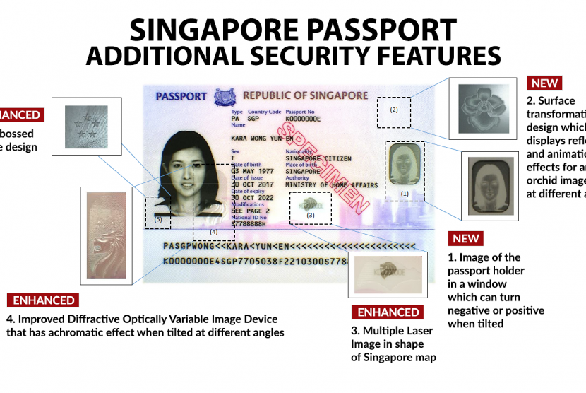 Desain baru paspor Singapura dengan fitur keamanan baru.