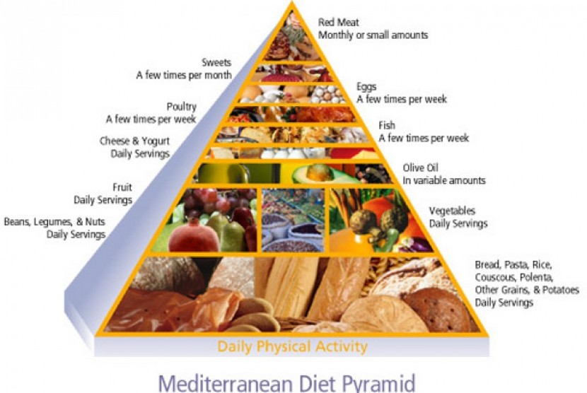Diet Mediterania