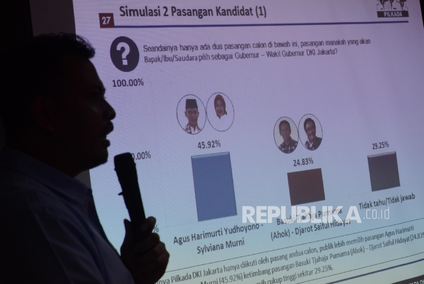  Direktur Eksekutif Poltracking Hanta Yuda memberikan pemaparan survey elektabilitas yang digelar di Jakarta, Ahad (27/11). 