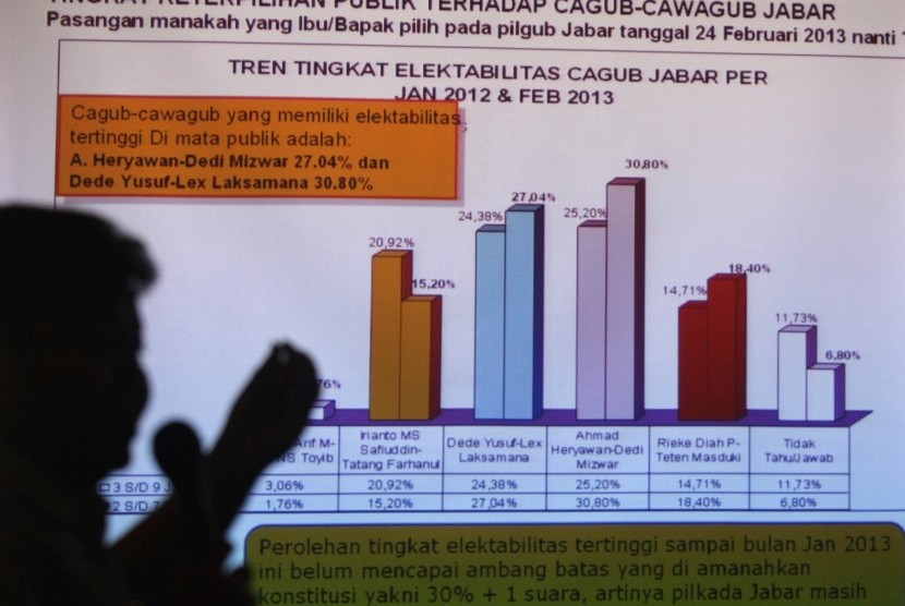 Direktur eksekutif pusat kajian kebijakan dan pembagunan strategi (Puskaptis) Husin Yazid