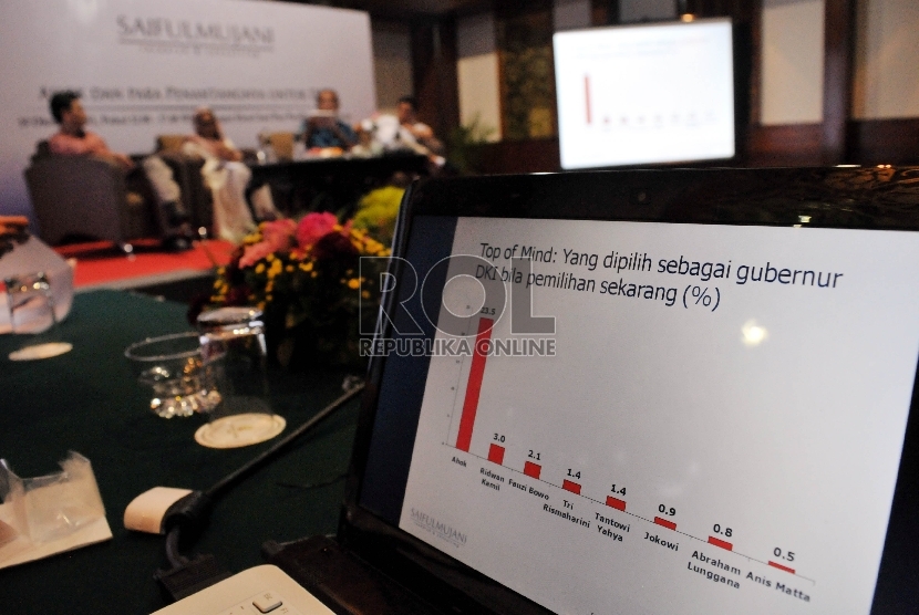 Direktur Eksekutif Saiful Mujani Research and Consulting (SMRC) Djayadi Hanan menyampaikan hasil survei terkait Pilkada DKI di Jakarta, Rabu (14/10).Republika/Rakhmawaty La'lang