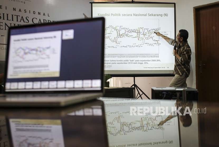 Direktur Eksekutif SMRC Djayadi Hanan memaparkan Rilis Survei Nasional Elektabilitas Capres: Pengalaman Menjelang Hari H (2004-2019) di Jakarta, Ahad (7/10).