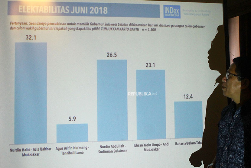 Direktur INDex Indonesia Agung Prihatna merilis hasil survei.