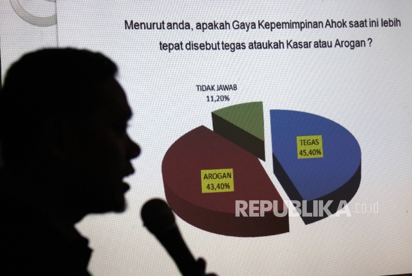 Hasil survei Media Survei Nasional (Median) di Jakarta terkait jadwal Pemilu 2024 (ilustrasi).