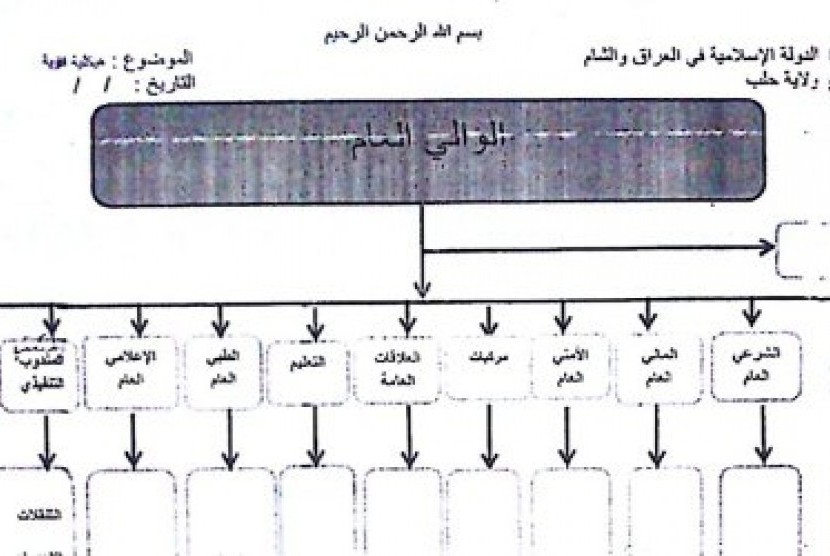 Dokumen pembentukan ISIS.