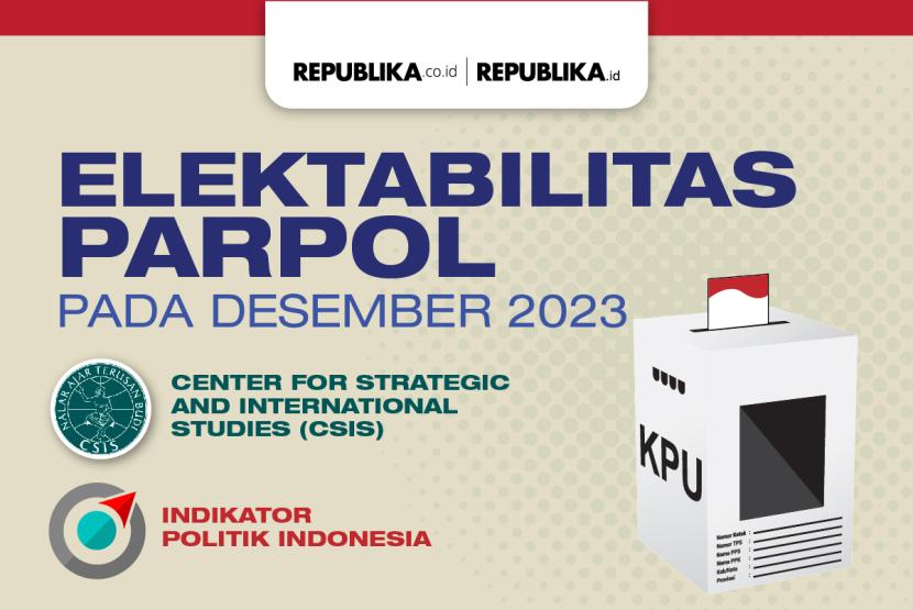 Infografis Elektabilitas Parpol Hasil Survei Desember 2023 | Republika ...