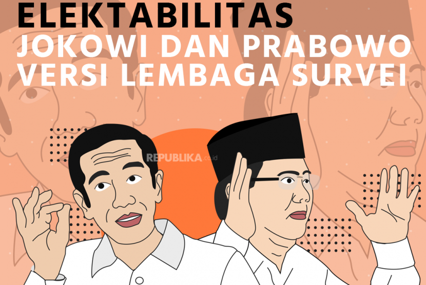 Elektabilitas Jokowi dan Prabowo.