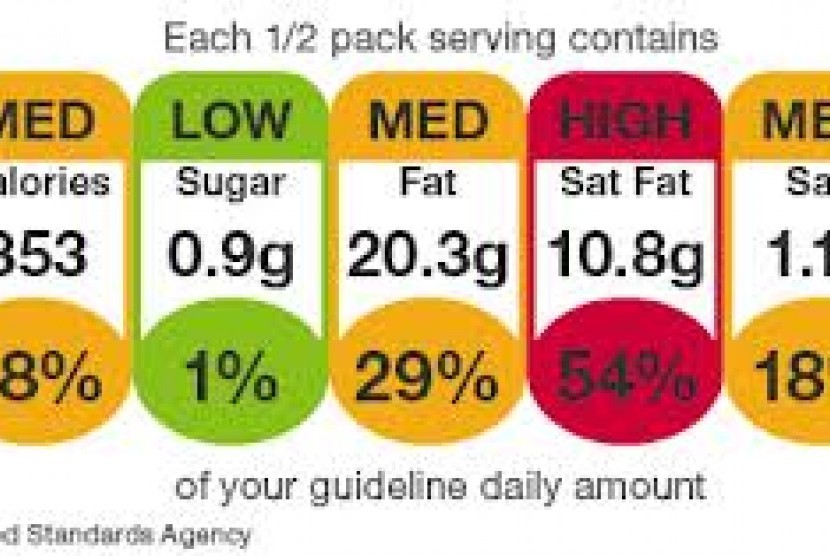 Food Labelling