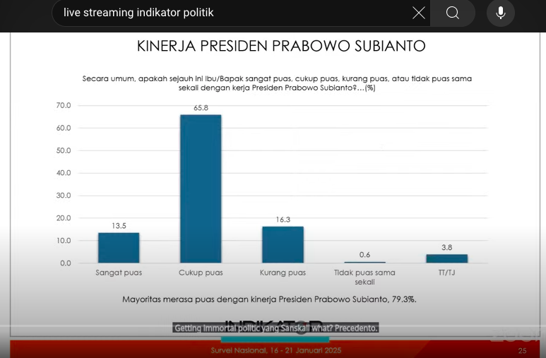 Founder sekaligus Peneliti Utama Indikator Politik Indonesia Burhanuddin Muhtadi, saat memaparkan hasil survei terbaru terkait Evaluasi Publik atas Kinerja Presiden dan Kabinet Merah Putih.