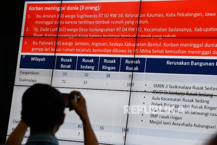 Gempa Tasikmalaya. Kepala Jurnalis memotet dengan gawai imbas gempa Tasikmalaya saat paparan terkait penanganan bencana gempa Tasikmalaya di Graha BNPB, Jakarta, Sabtu (16/12).