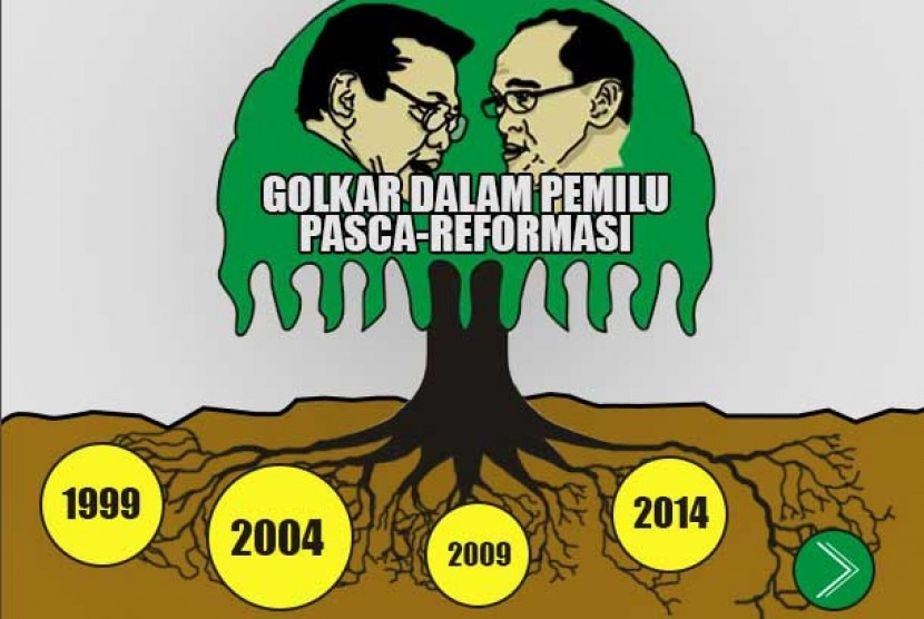 Golkar Dalam Pemilu Pasca-Reformasi.swf