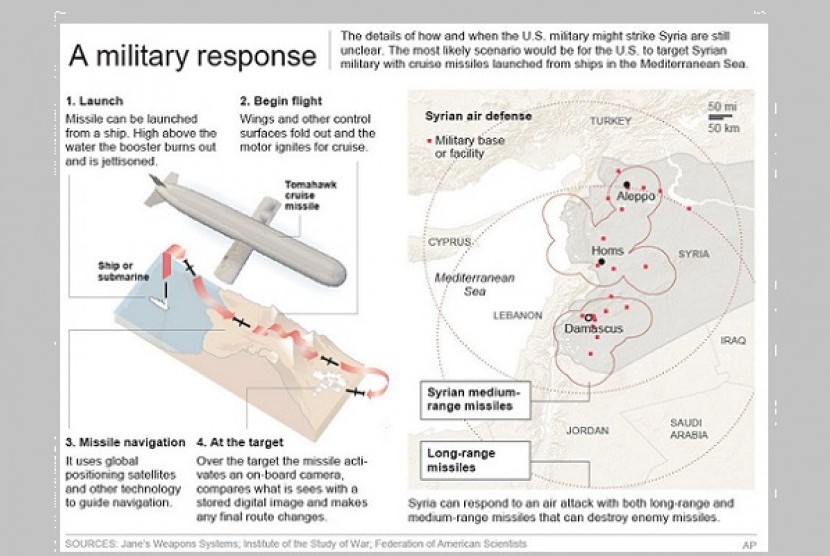 Graphic shows details of the Tomahawk cruise missile and a map shows range of Syria's air defense system.