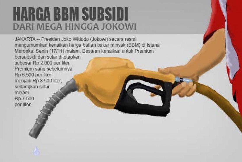Harga BBM Subsidi Dari Mega Hingga Jokowi