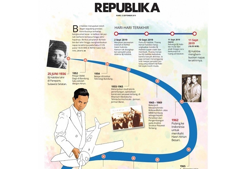 Hari-Hari Terakhir Habibie