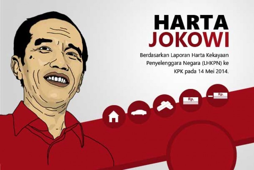 harta kekayaan jokowi