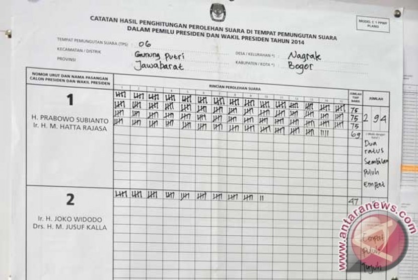 Hasil penghitungan suara di TPS