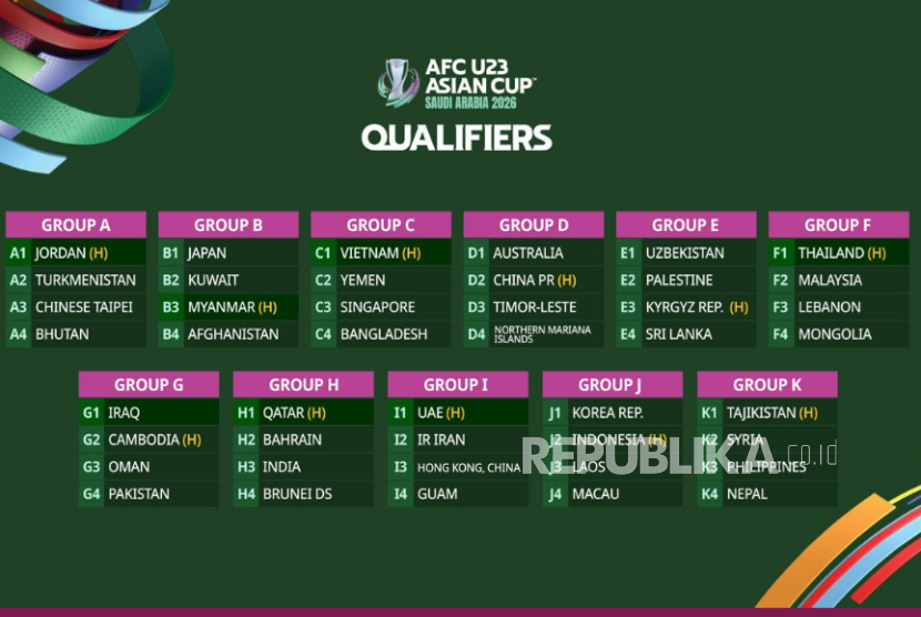 Hasil undian grup kualifikasi Piala Asia U-23 2026. Indonesia satu grup dengan Korea Selatan untuk memperebutkan tiket ke Arab Saudi tahun depan.
