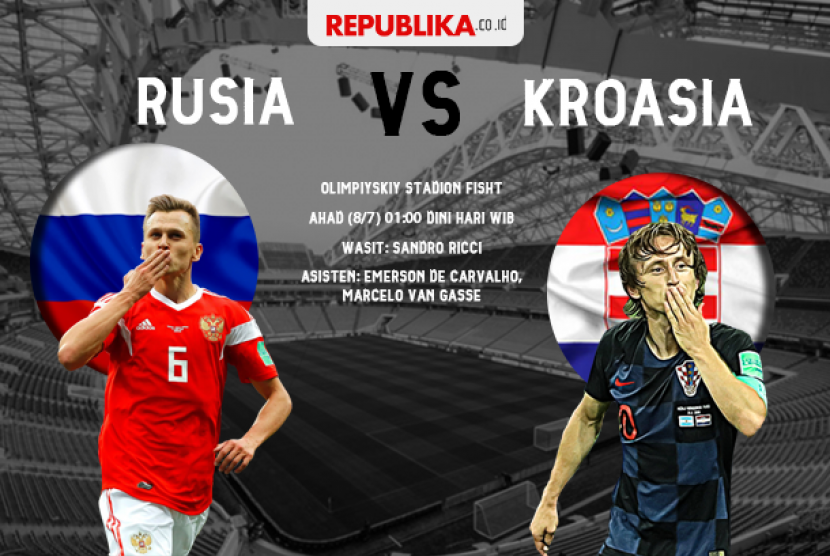 Head to head Rusia Vs Kroasia