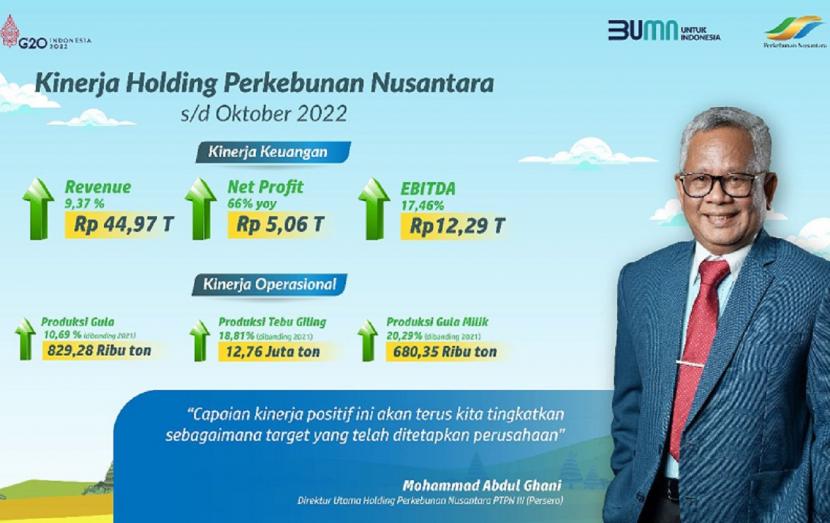 Sepanjang 2022, Holding Perkebunan Nusantara PTPN III (Persero) mencapai produktivitas tertinggi sepanjang sejarah perusahaan. Kinerja  tersebut, tak lepas dari keberhasilan PTPN Group dalam melakukan transformasi perseroan. Laba konsolidasi Rp 5,51 triliun adalah yang tertinggi sepanjang sejarah holding 