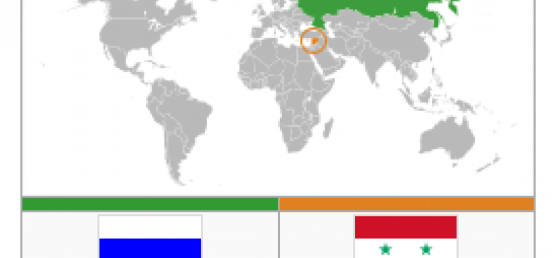 Hubungan Rusia-Suriah (ilustrasi)