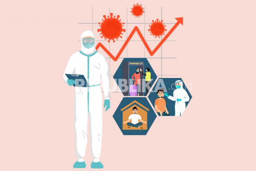 Benarkah Covid-19 menyebabkan angka Covid-19 meningkat? (ilustrasi)