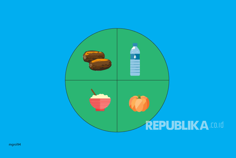 Ilustrasi Menu Berbuka Puasa. Kurma sebaiknya dimakan saat berbuka karena merupakan sumber energi dan juga tinggi serat, kalsium, dan zat besi. 