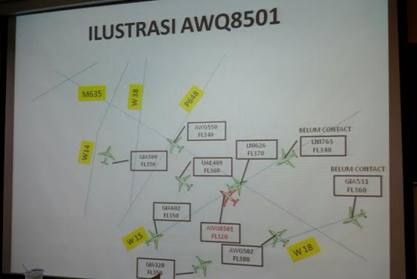 Ilustrasi padatnya jalur Air Asia QZ 8501