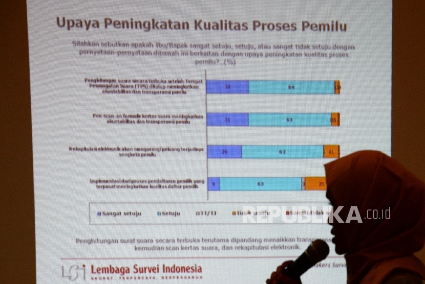 Ilustrasi paparan hasil Lembaga Survei Indonesia (LSI).