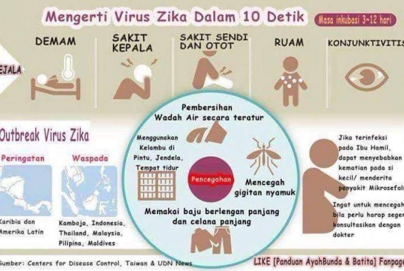 Ilustrasi pencegahan virus Zika