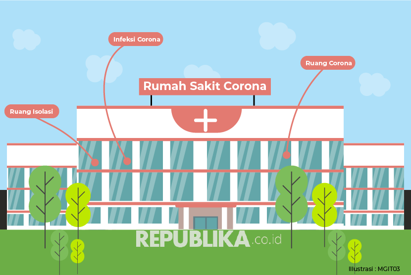 Ilustrasi Rumah Sakit Corona