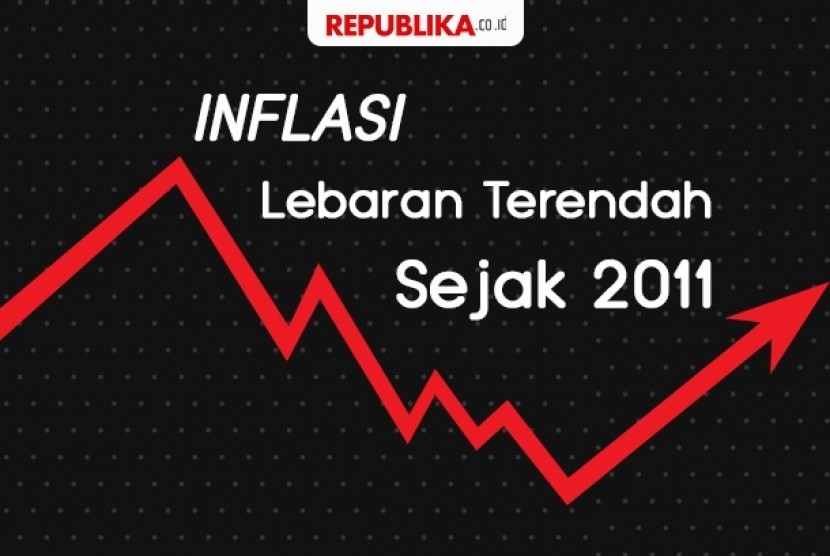 Inflasi periode lebaran