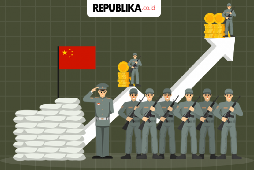 Infografis anggaran militer Cina