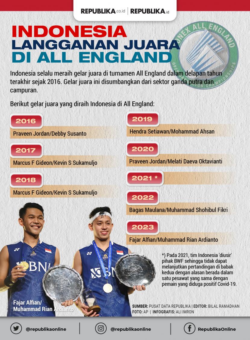 Infografis Indonesia Juara All England