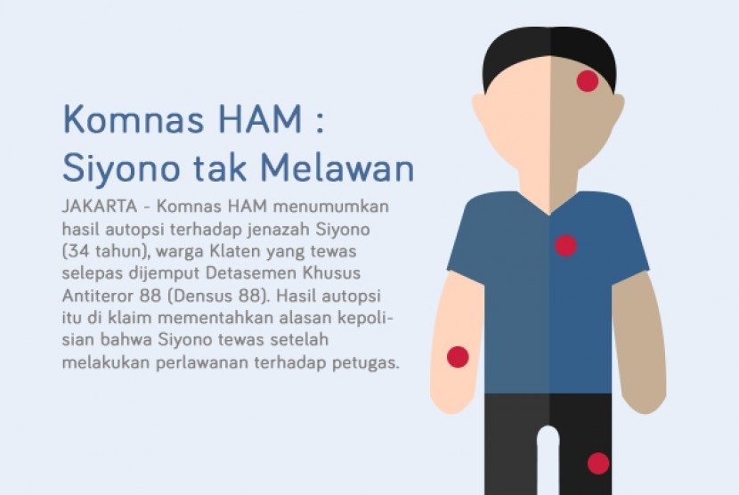 Infografis Komnas Ham : Siyono tak Melawan