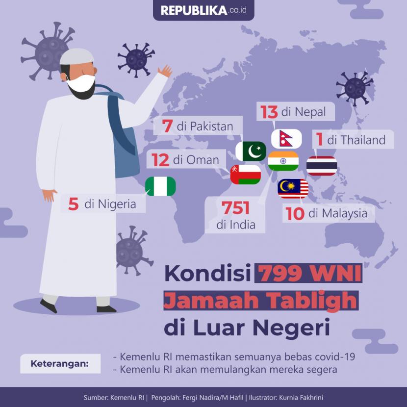 Infografis kondisi Jamaah Tabligh di luar negeri.