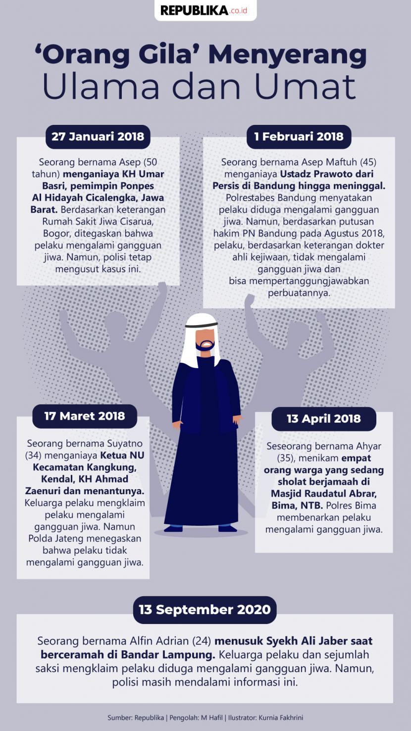 Infografis Penyerangan Syekh Ali Jaber