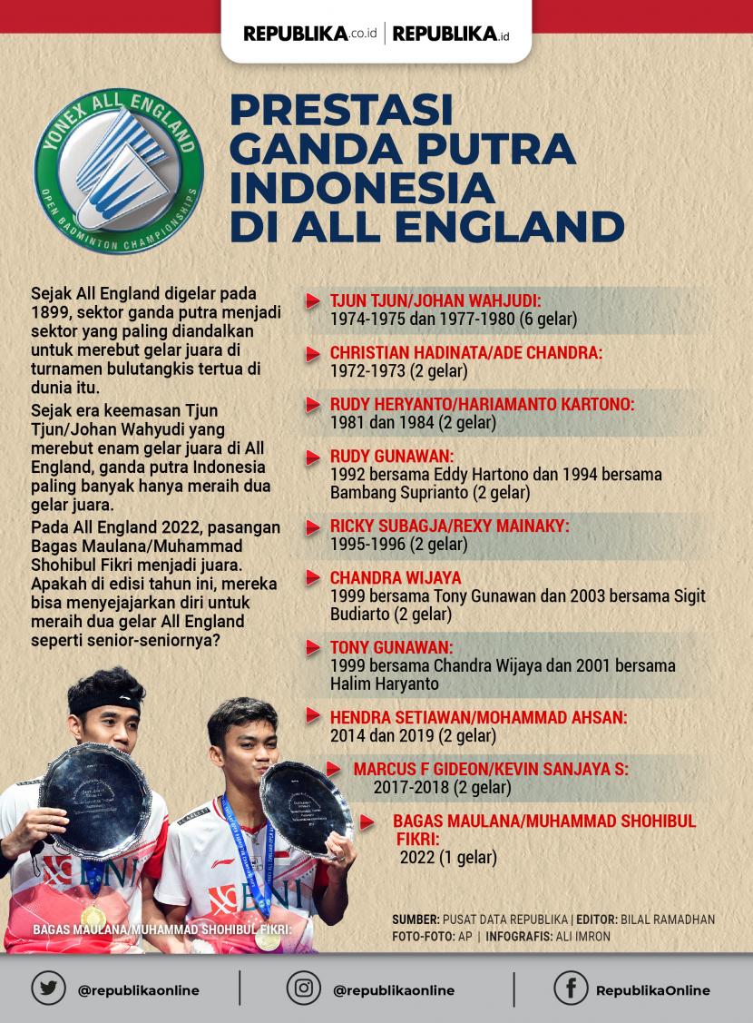 Infografis prestasi ganda putra Indonesia di All England