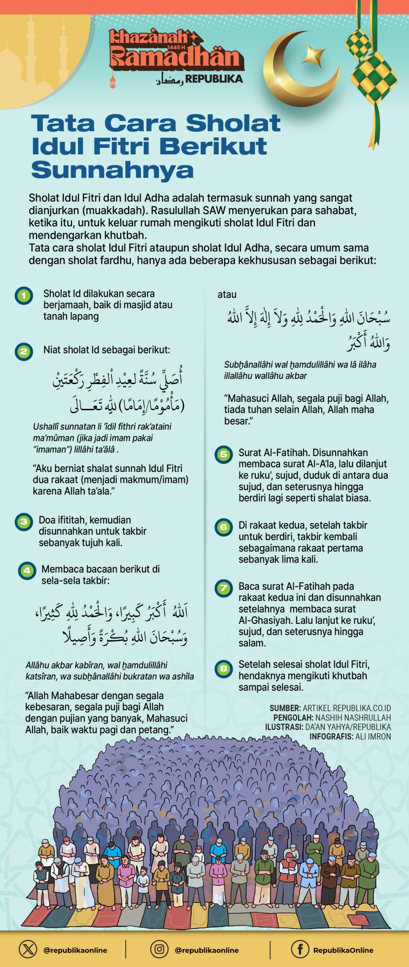 Infografis Tata Cara Sholat Idul Fitri 