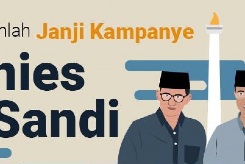 Janji Kampanye Anies-Sandi