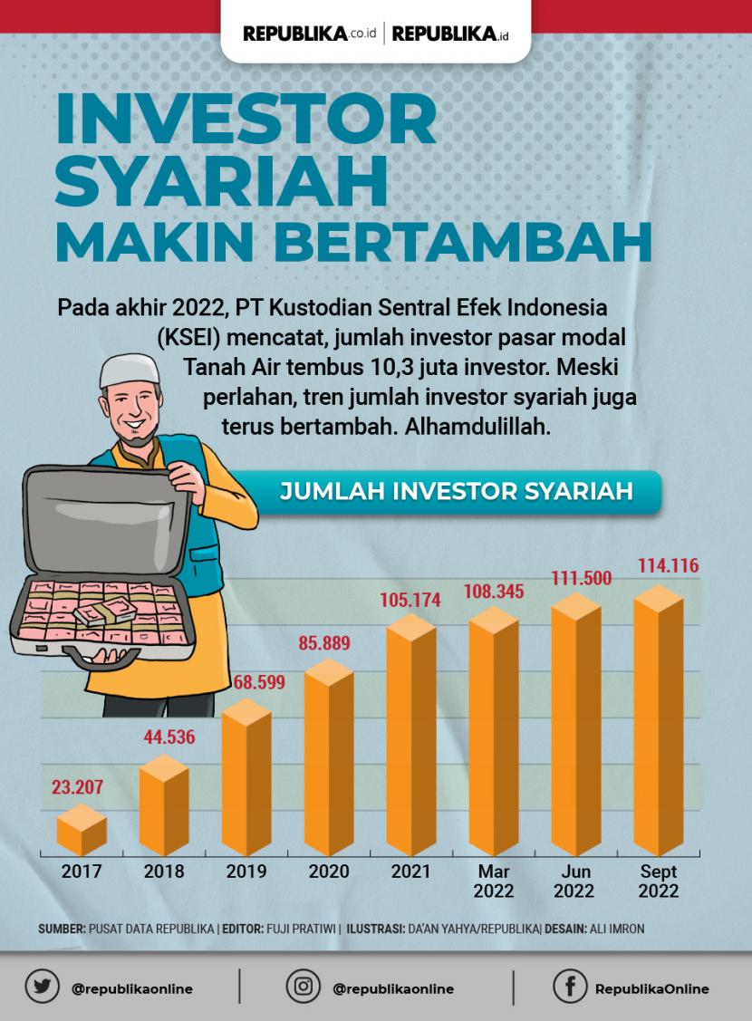Jumlah Investor Syariah