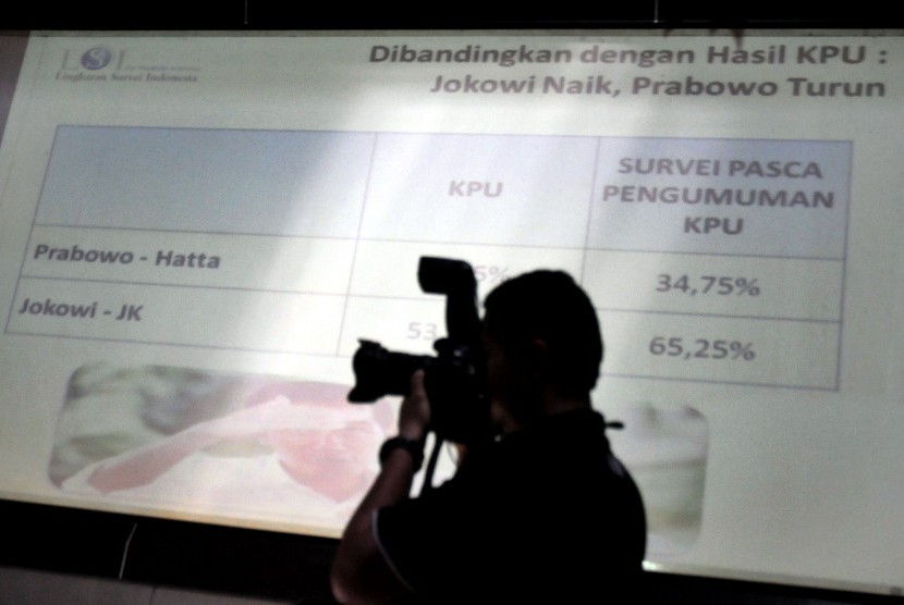 Jurnalis memotret pemaparan hasil survei Lingkaran Survei Indonesia (LSI) tentang dukungan Capres pascapenetapan resmi KPU di Jakarta, Kamis (7/8). 